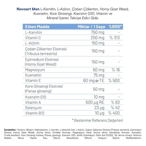NovoArt Men Mitokondriyal Üreme Desteği