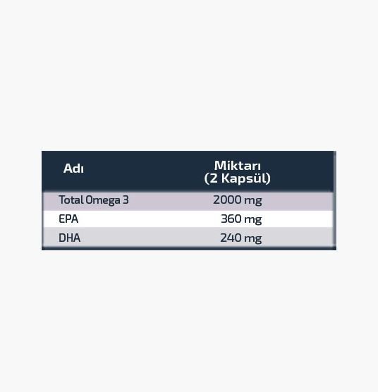 MedicaGo Omega-3 Balık Yağı 1000 Mg 60 Kapsül