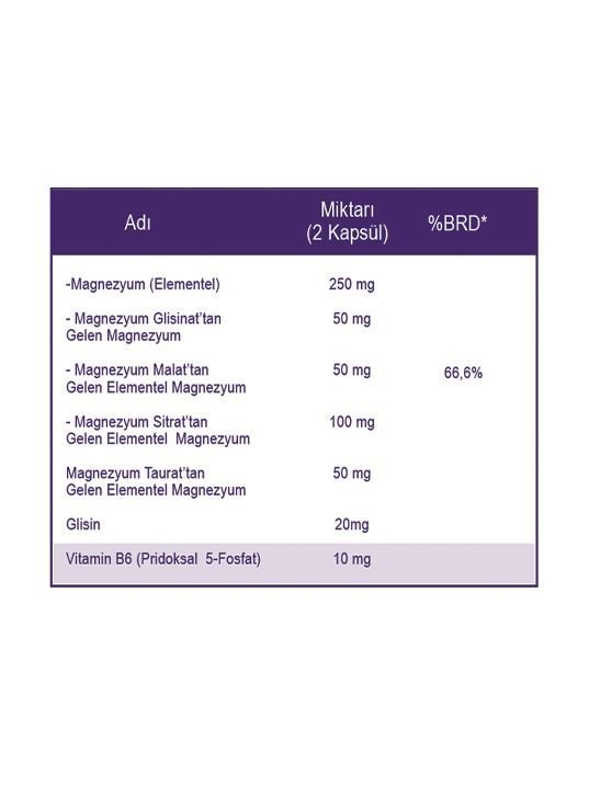 MedicaGo Magnecare Plus (60 Bitkisel Kapsül)